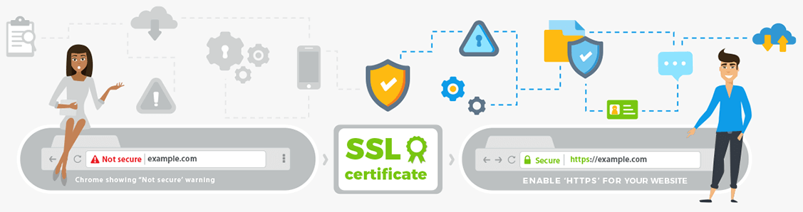 Как подключить ssl-сертификат к домену